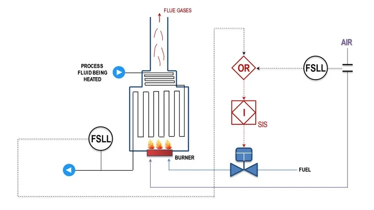 Udemy – Know Read Understand Piping & Instrumentation Diagrams P&IDs